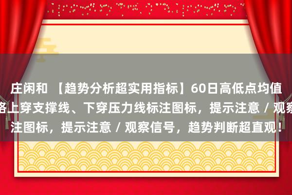 莊閑和 【趨勢分析超實用指標】60日高低點均值畫支撐線與壓力線,價格上穿支撐線、下穿壓力線標注圖標,提示注意 / 觀察信號,趨勢判斷超直觀!