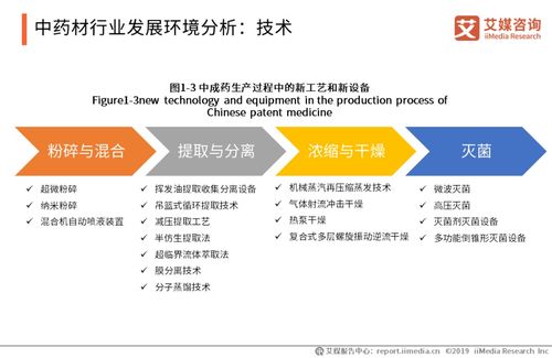 中藥產品市場需求旺盛，驅動中藥材產量穩步提升